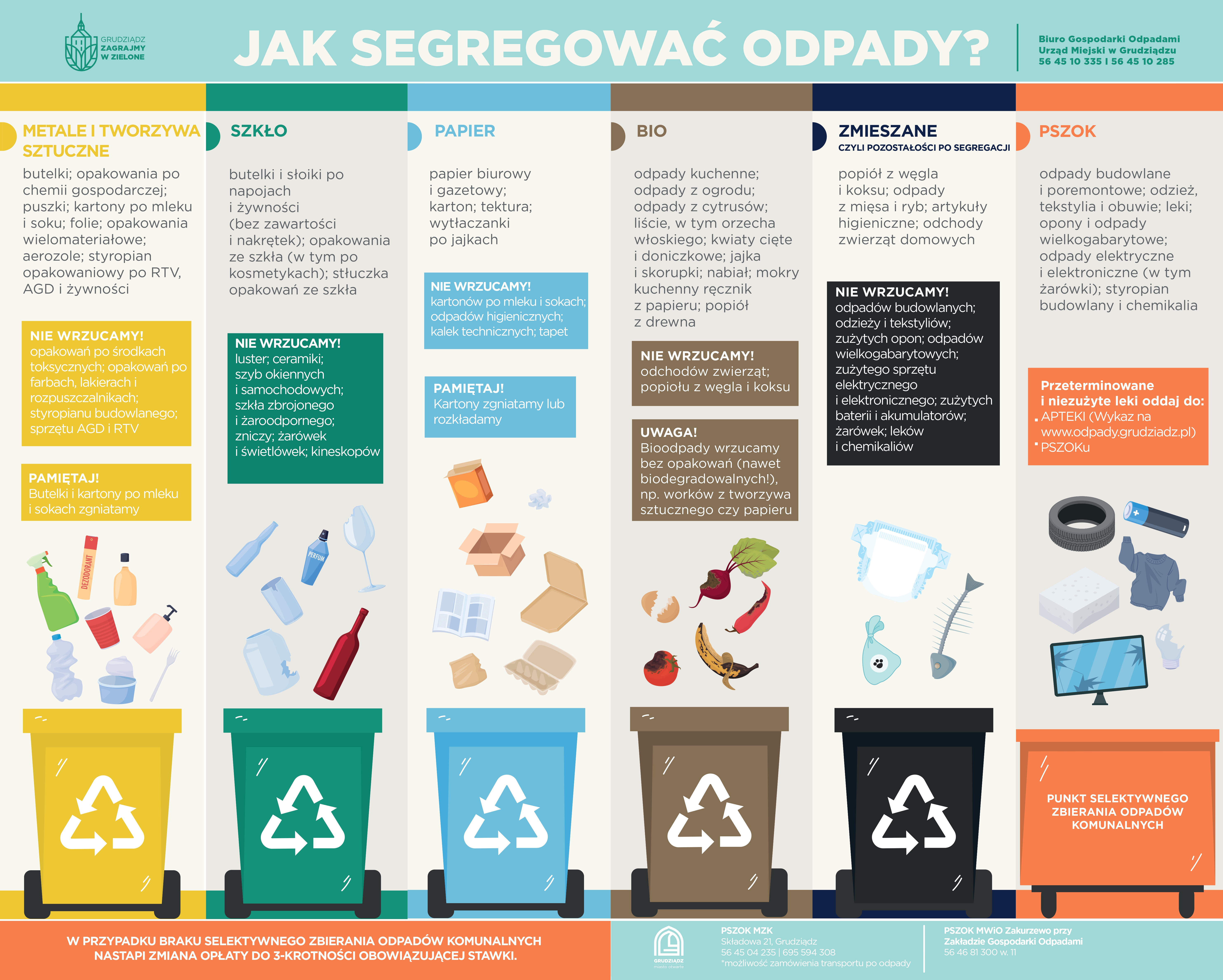 Grafika przedstawia jak segregować odpady.